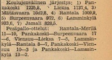 1949_-_Lieksan_koulujenvaliset.jpg