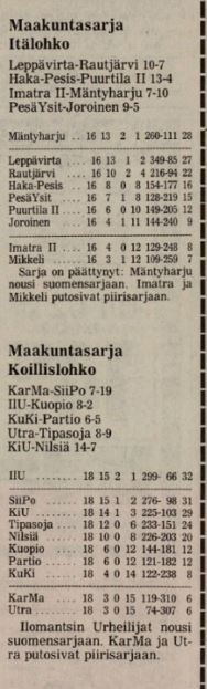 1986_-_mks_ita_ja_koillinen.JPG