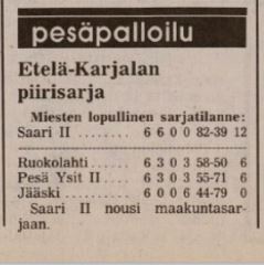 1988_-_etelakarjala_ps.JPG